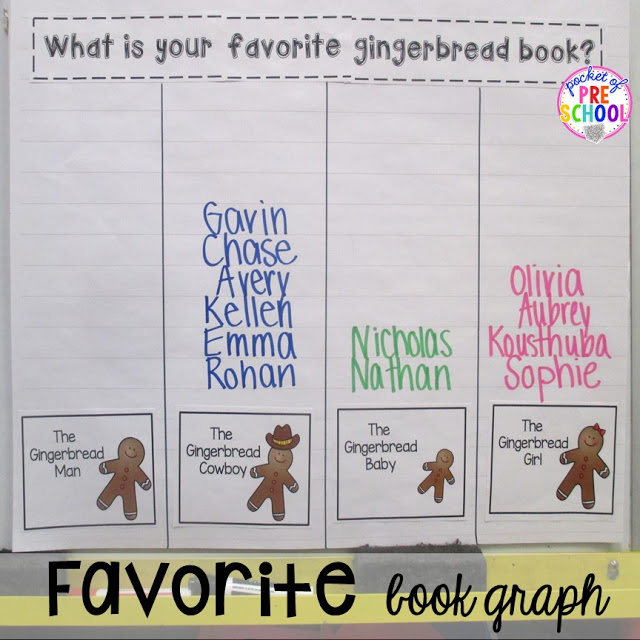 Fun gingerbread book comparison activities for your preschool, pre-k, tk, and kindergarten students