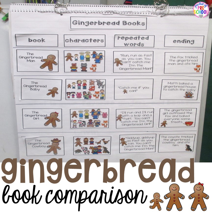 Gingerbread book comparisons for a fun and literacy-based experience for preschool, pre-k, and kindergarten students