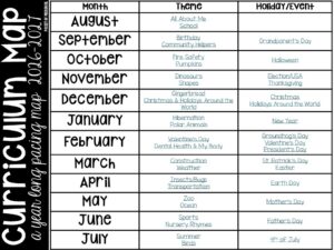 UPDATED WITH 2026- 2027 Curriculum Maps! Planning for the year can be overwhelming. This year-long clickable curriculum map broken down by week will help you plan your year using themes.