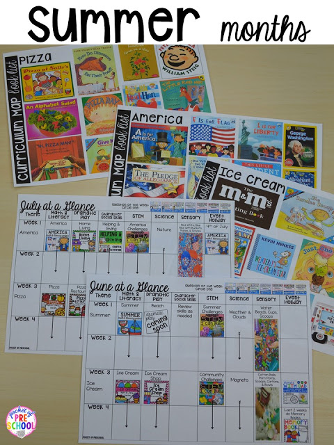 Curriculum Map (Preschool, Pre-K, and Kindergarten) for the whole year! Year plan, month plans, and week plans by theme. With book lists for each theme!