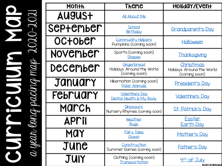 Curriculum Map for Preschool, Pre-K, and Kindergarten for the whole ...