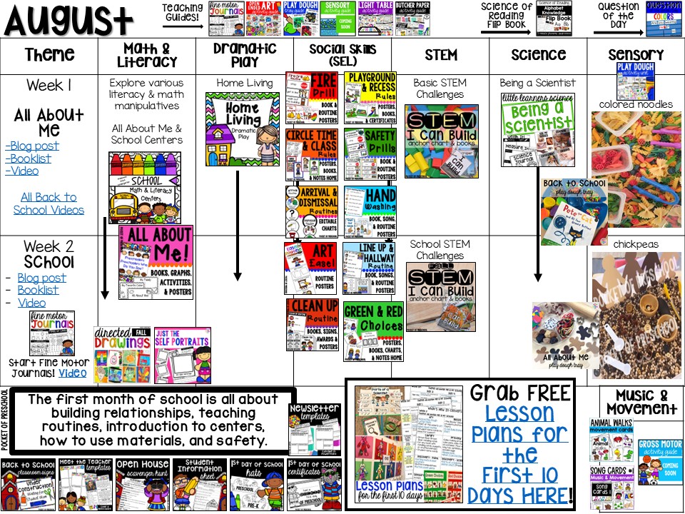 Curriculum Map for Preschool, Pre-k, and Kindergarten 5 August at a Glance! Get the year long pacing guide & Pocket of Preschool curriculum support resource for preschool, pre-k, and kindergarten!