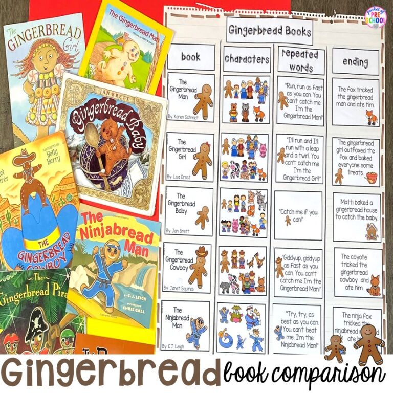 Gingerbread Book Comparison, Retelling, & Writing
