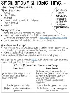 Small group ideas for preschool, pre-k, and kindergarten FREE printable list! #smallgroup #preschool #prek #lessonplans