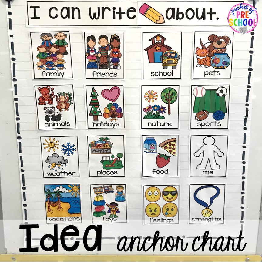 Writing idea anchor chart. How to implement journal time and journal time ideas for little learners (preschool, pre-k, kindergarten) #prechool #prek #kindergarten #journals: