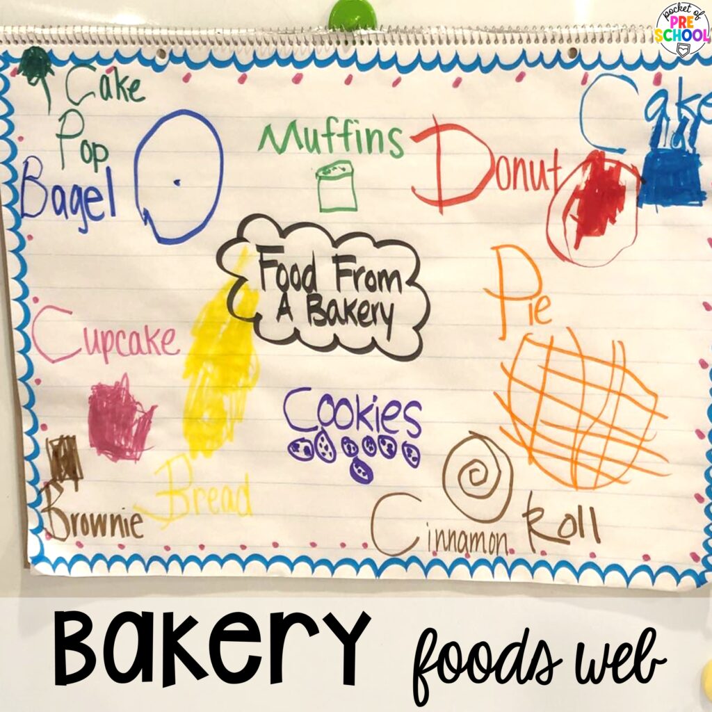 Bakery foods web plus more baking activities and centers designed for preschool, pre-k, and kindergarten. These are perfect for a holiday, bakery, or sweet treat theme.