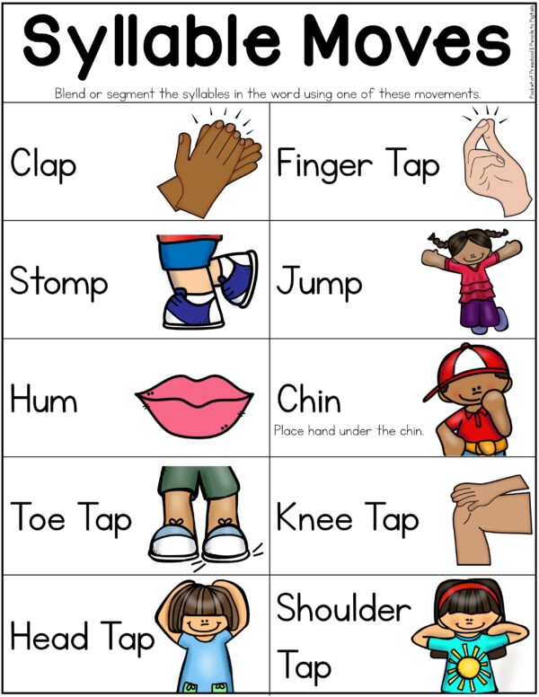 Build your students' phonological awareness with this Syllables 5-Minute Flip Books. It is a quick, grab-and-go activity you can do during circle, small group, or with individual students.