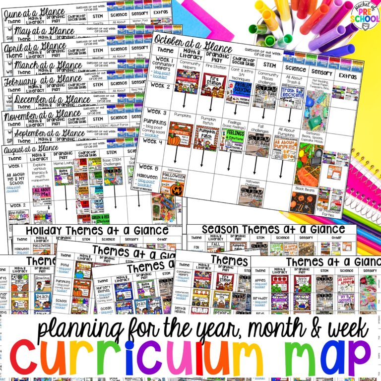 Curriculum Map for Preschool, Pre-k, and Kindergarten