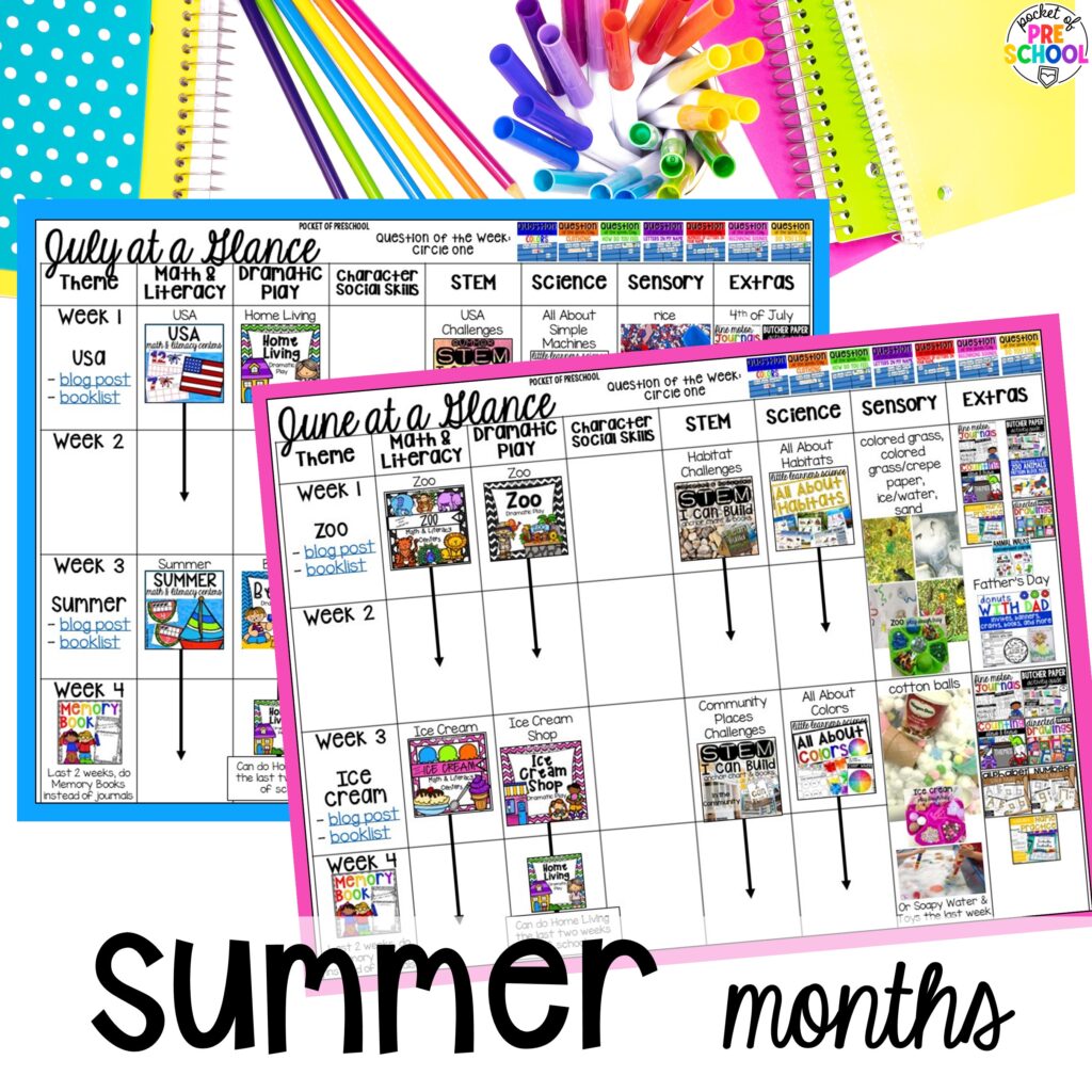 Summer months included! Get the year long pacing guide & Pocket of Preschool curriculum support resource for preschool, pre-k, and kindergarten!