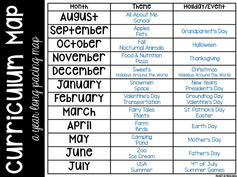 Curriculum Map for Preschool, Pre-K, and Kindergarten for the whole ...