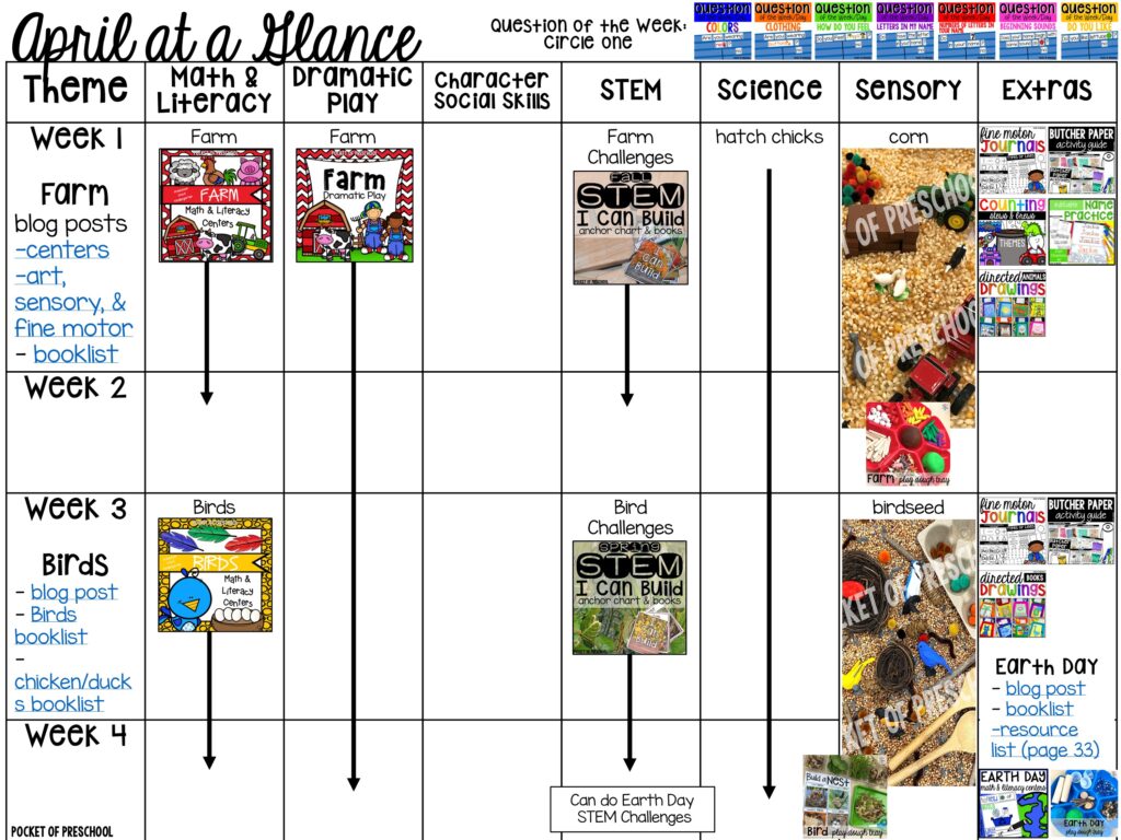 April at a Glance! Get the year long pacing guide & Pocket of Preschool curriculum support resource for preschool, pre-k, and kindergarten!