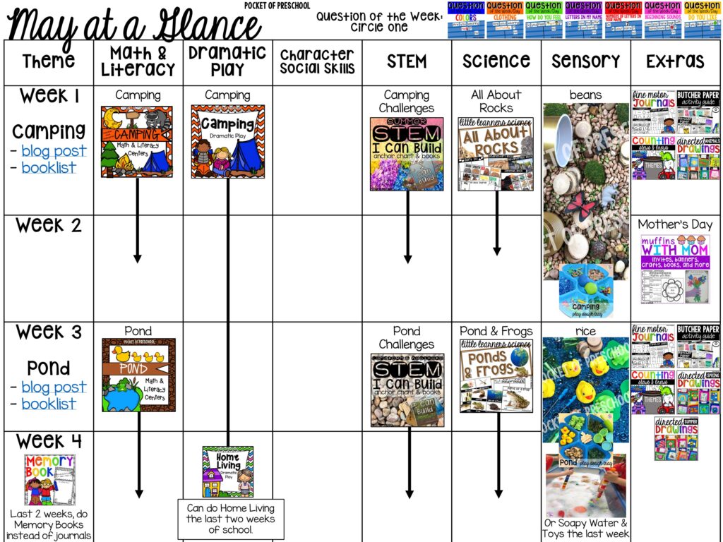 May at a Glance! Get the year long pacing guide & Pocket of Preschool curriculum support resource for preschool, pre-k, and kindergarten!