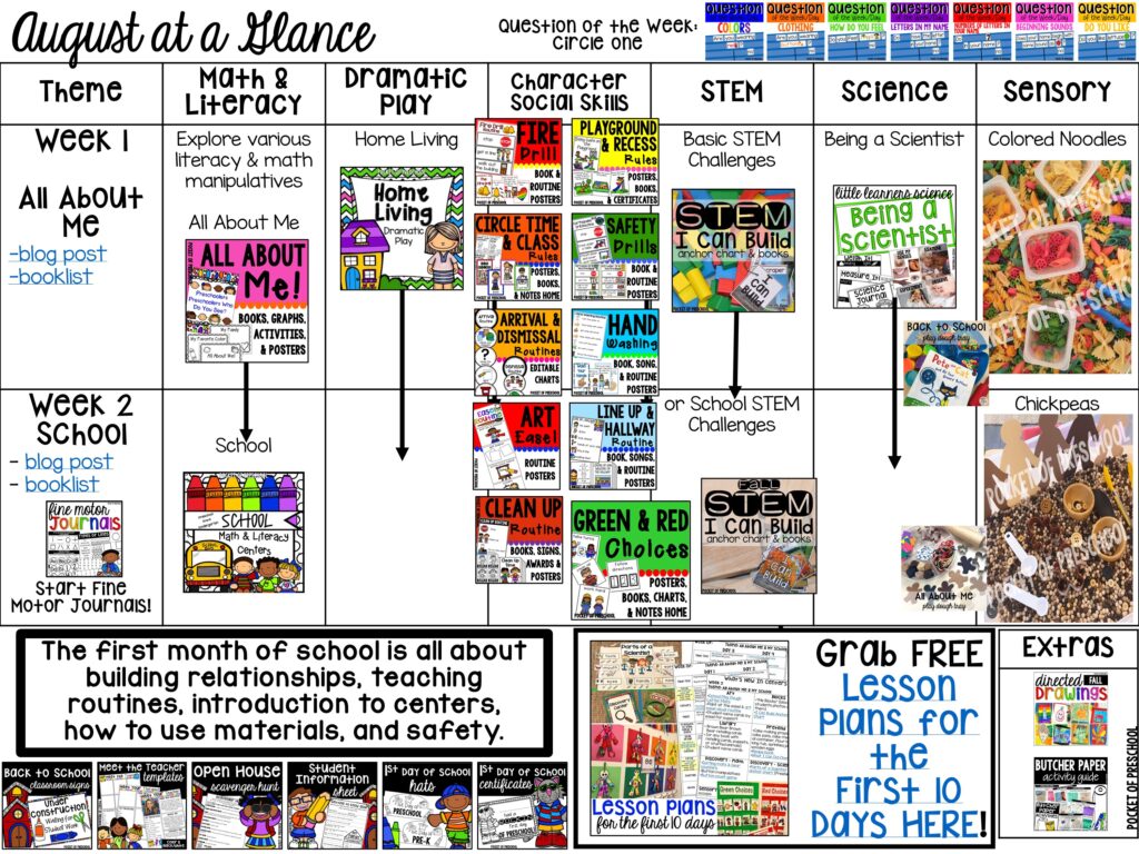August at a Glance! Get the year long pacing guide & Pocket of Preschool curriculum support resource for preschool, pre-k, and kindergarten!