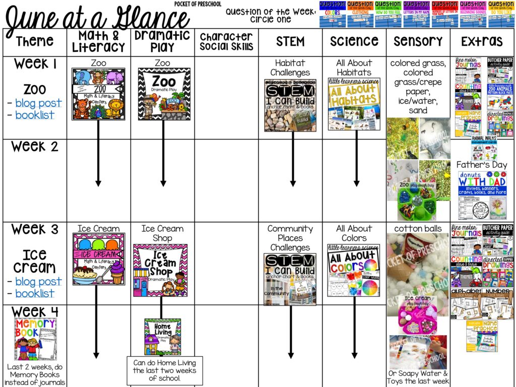 June at a Glance! Get the year long pacing guide & Pocket of Preschool curriculum support resource for preschool, pre-k, and kindergarten!