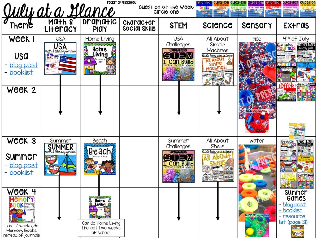 July at a Glance! Get the year long pacing guide & Pocket of Preschool curriculum support resource for preschool, pre-k, and kindergarten!
