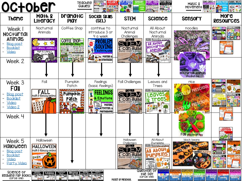 Curriculum Map for Preschool, Pre-k, and Kindergarten 7 October at a Glance! Get the year long pacing guide & Pocket of Preschool curriculum support resource for preschool, pre-k, and kindergarten!