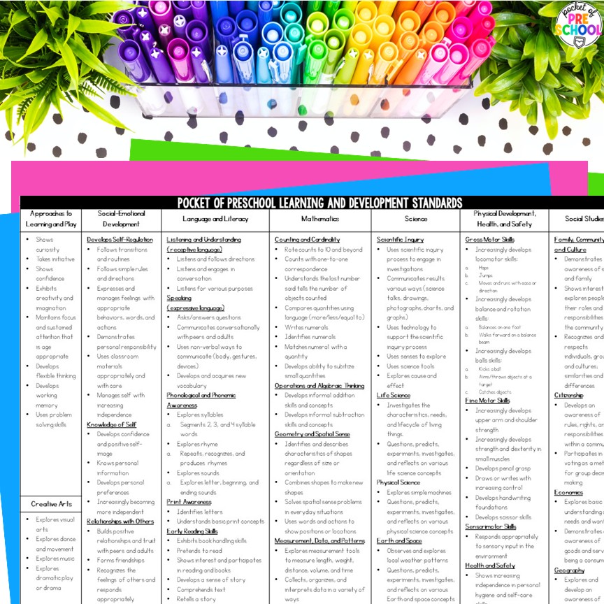 Curriculum Map for Preschool, Pre-k, and Kindergarten 21 Curriculum Map Pacing Guide for preschool, pre-k, and kindergarten. Monthly lesson plans including literacy, math, science, social skills, dramatic play, calendar, centers, and more. Editable curriculum map included.