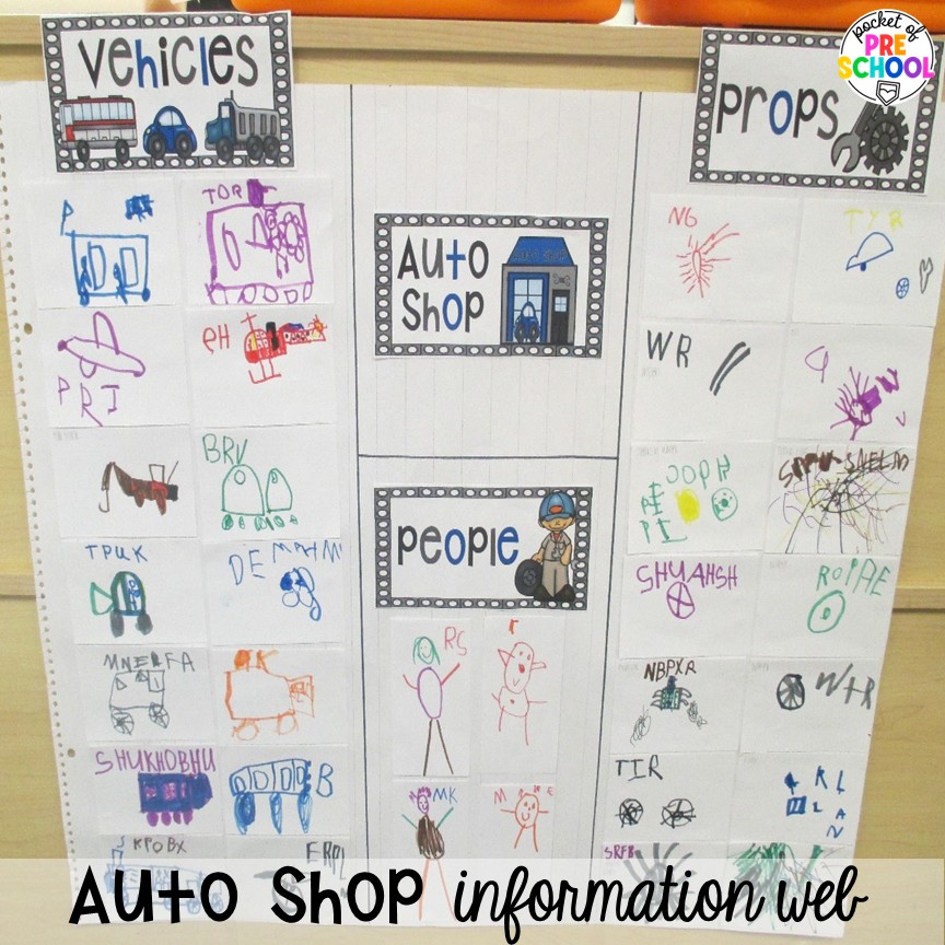 Auto Shop Transportation Dramatic Play 17 Auto shop information web! Create an auto shop dramatic play in your preschool, pre-k, and kindergarten classroom for learning through play. Students will learn so many social skills, math, literacy, science, & STEM skills.